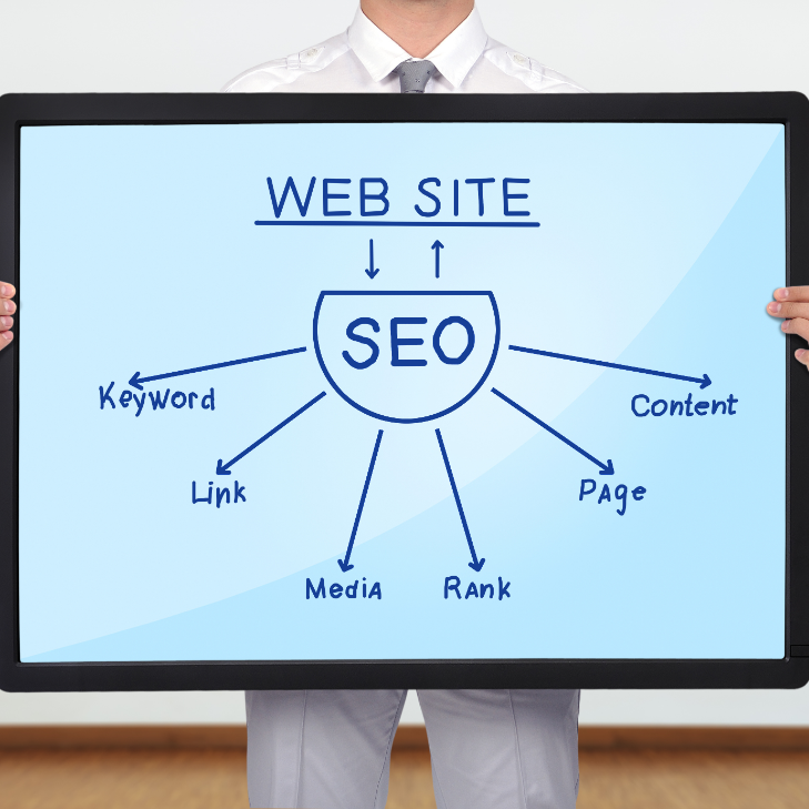 De invloed van een responsief webdesign op je SEO-score